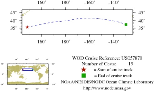 NODC Cruise US-57870 Information