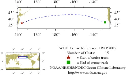 NODC Cruise US-57882 Information
