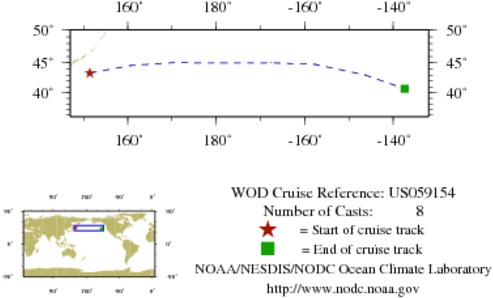 NODC Cruise US-59154 Information