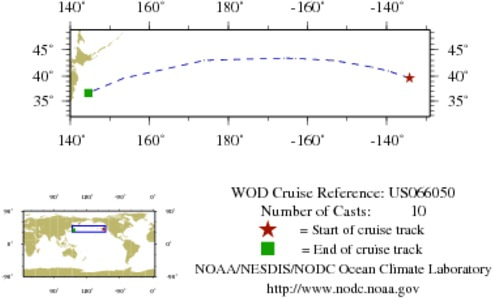 NODC Cruise US-66050 Information