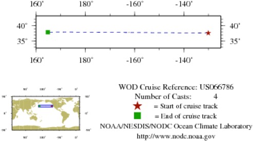 NODC Cruise US-66786 Information