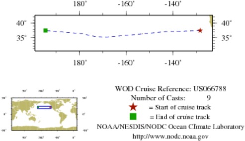 NODC Cruise US-66788 Information