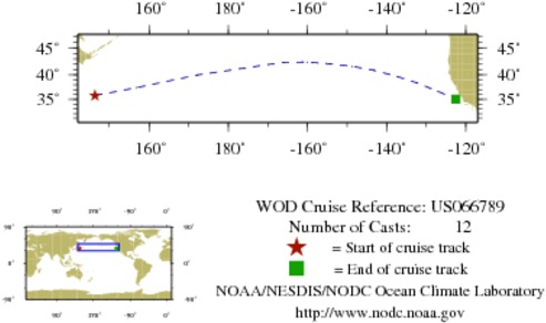 NODC Cruise US-66789 Information