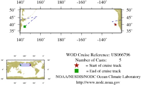 NODC Cruise US-66796 Information