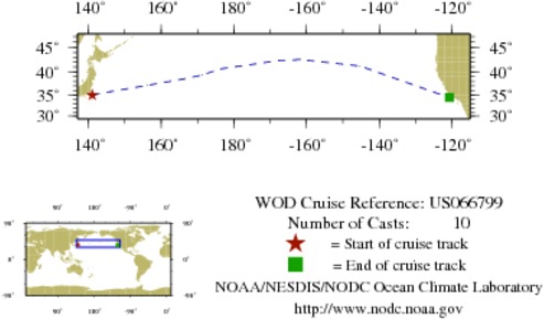 NODC Cruise US-66799 Information