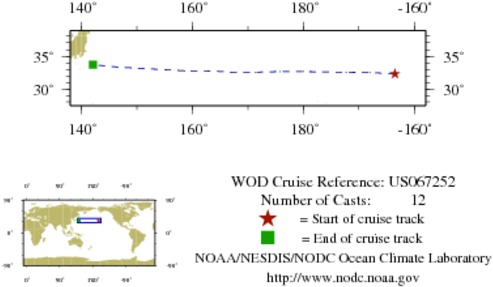 NODC Cruise US-67252 Information
