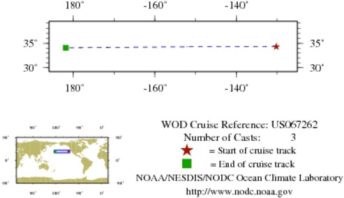NODC Cruise US-67262 Information