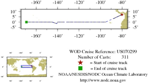 NODC Cruise US-70299 Information