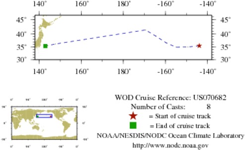 NODC Cruise US-70682 Information