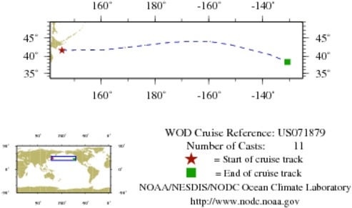 NODC Cruise US-71879 Information