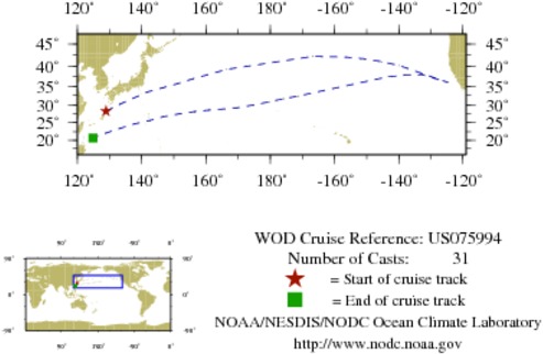 NODC Cruise US-75994 Information