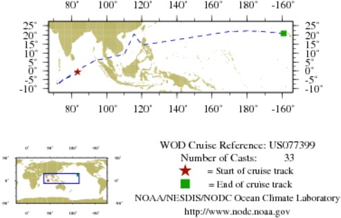 NODC Cruise US-77399 Information