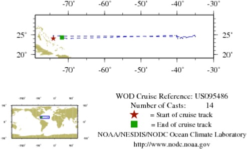 NODC Cruise US-95486 Information