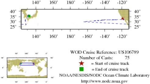 NODC Cruise US-106789 Information