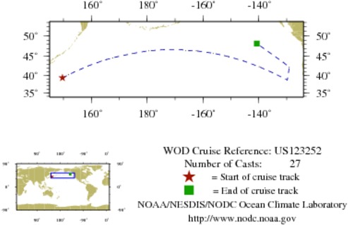NODC Cruise US-123252 Information