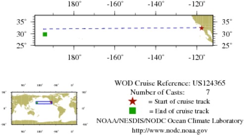 NODC Cruise US-124365 Information