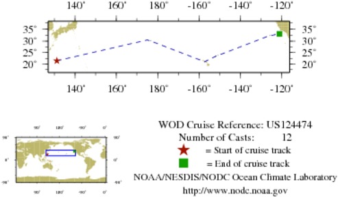 NODC Cruise US-124474 Information