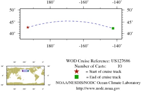 NODC Cruise US-127686 Information