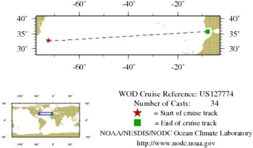 NODC Cruise US-127774 Information