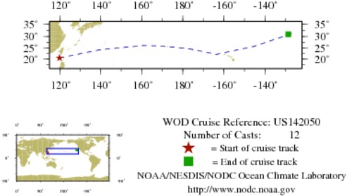 NODC Cruise US-142050 Information