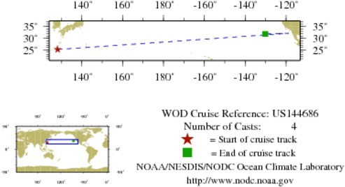 NODC Cruise US-144686 Information