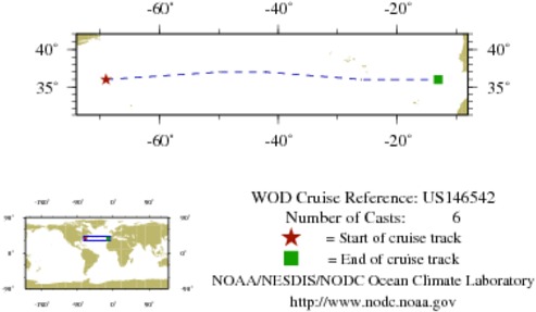 NODC Cruise US-146542 Information