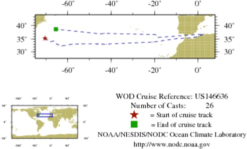 NODC Cruise US-146636 Information