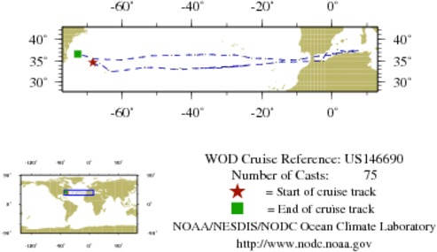NODC Cruise US-146690 Information