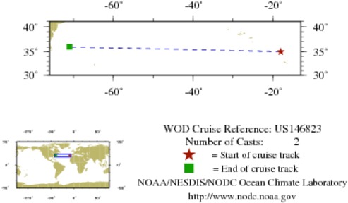 NODC Cruise US-146823 Information